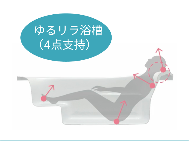 ゆるリラ浴槽図解