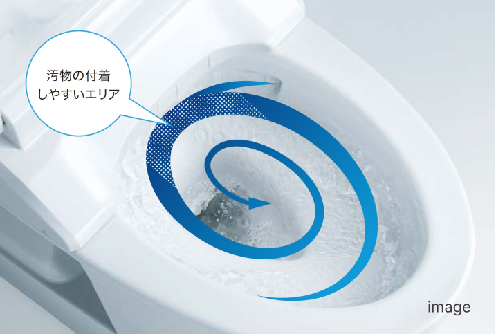 トルネード洗浄