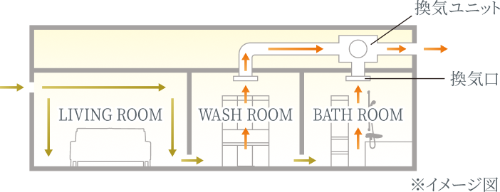 24時間換気システム図