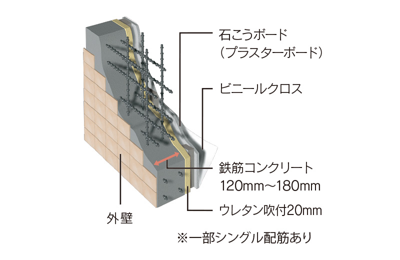 ■外壁構造（GLボンド使用）