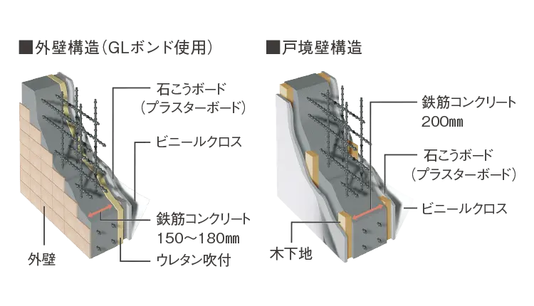 断熱＆結露防止の外壁・戸境壁