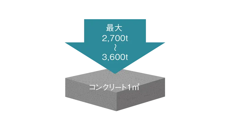 耐久性の高いコンクリート