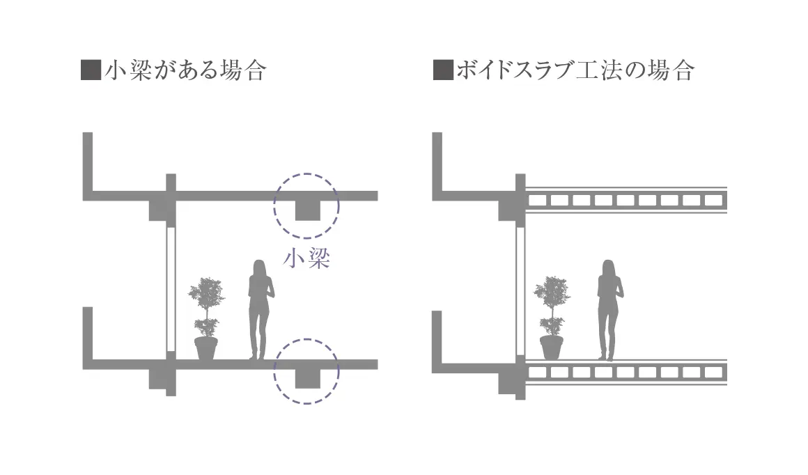 ボイドスラブ工法