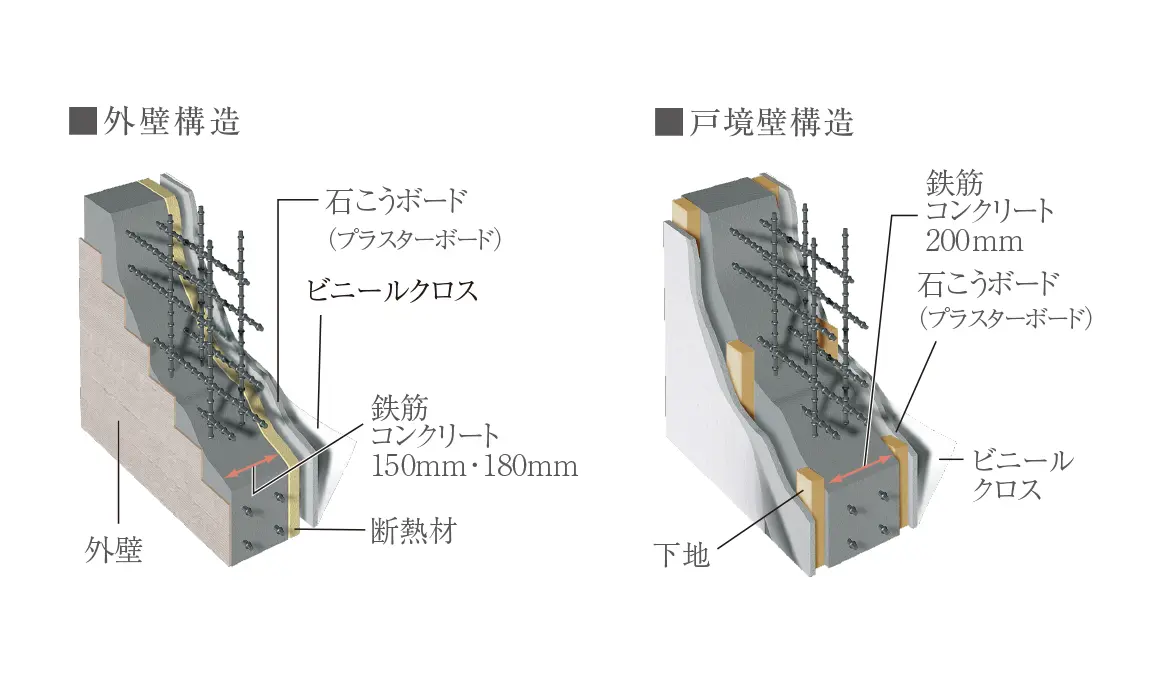 断熱&結露防止の外壁・戸境壁