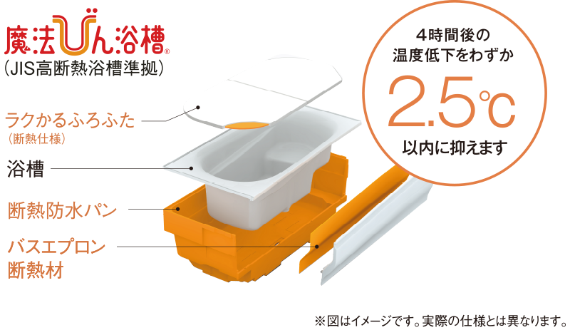 断熱効果でずっとあったかい保温浴槽