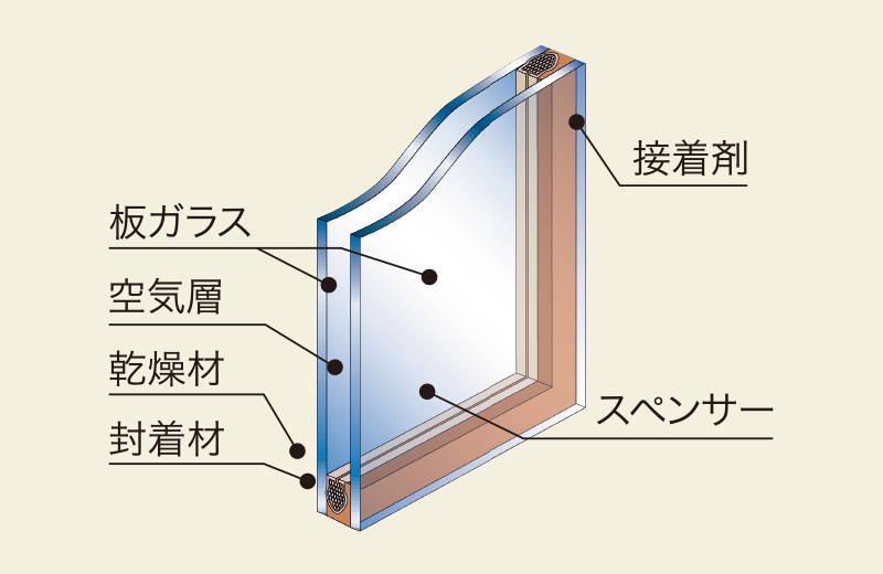 ペアガラス 