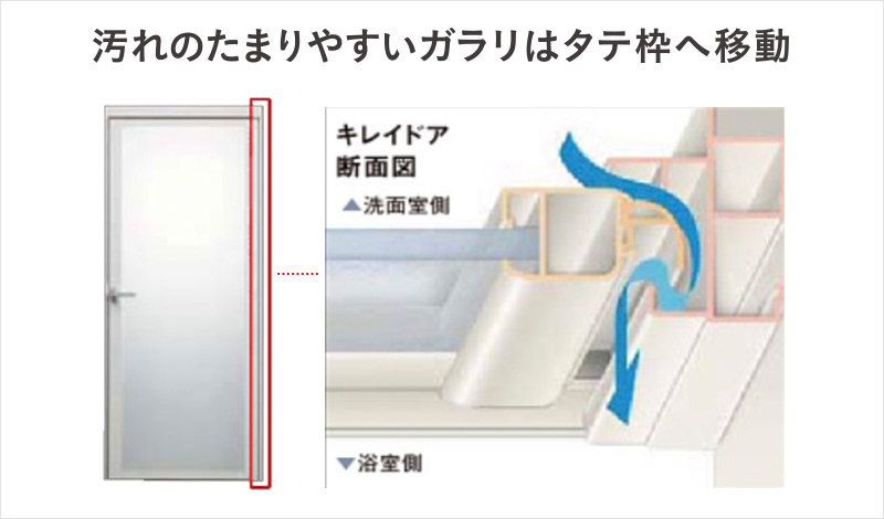 汚れのたまりやすいガラリはタテ枠へ移動