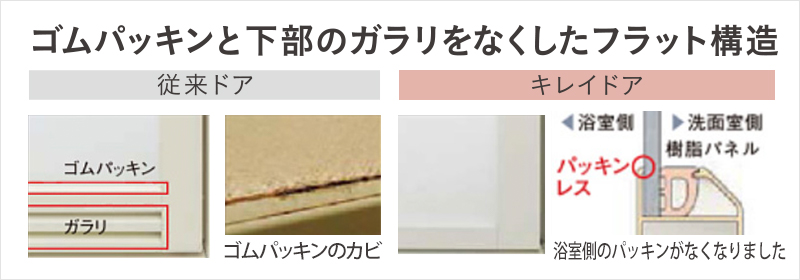 ゴムパッキンと下部のガラリをなくしたフラット構造