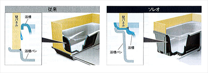 新設計フレーム分割構造
