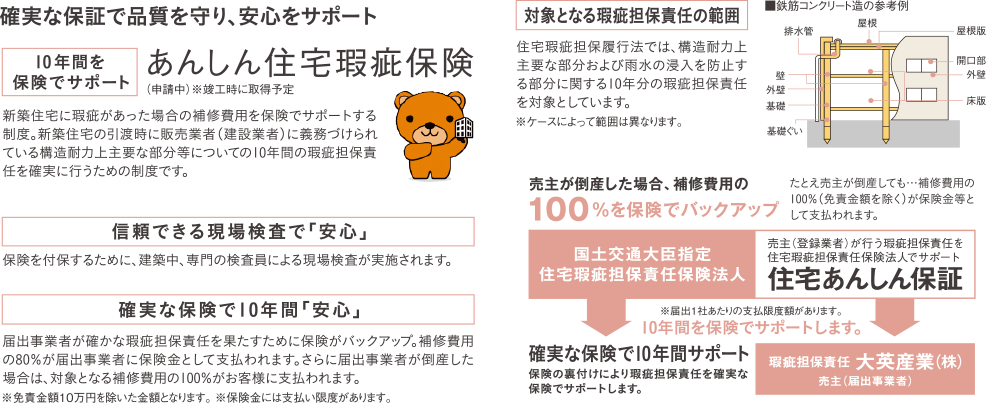 確実な保証で品質を守り、安心をサポート。