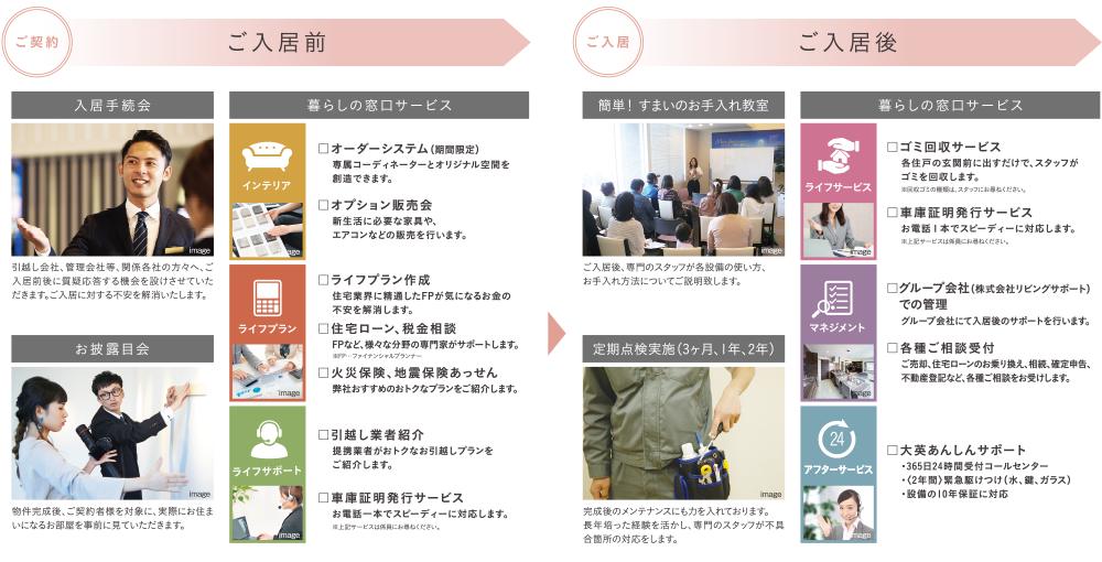 大英産業独自のサポート体制。