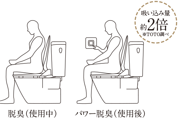 オートパワー脱臭