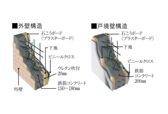 断熱＆結露防止の外壁・戸境壁