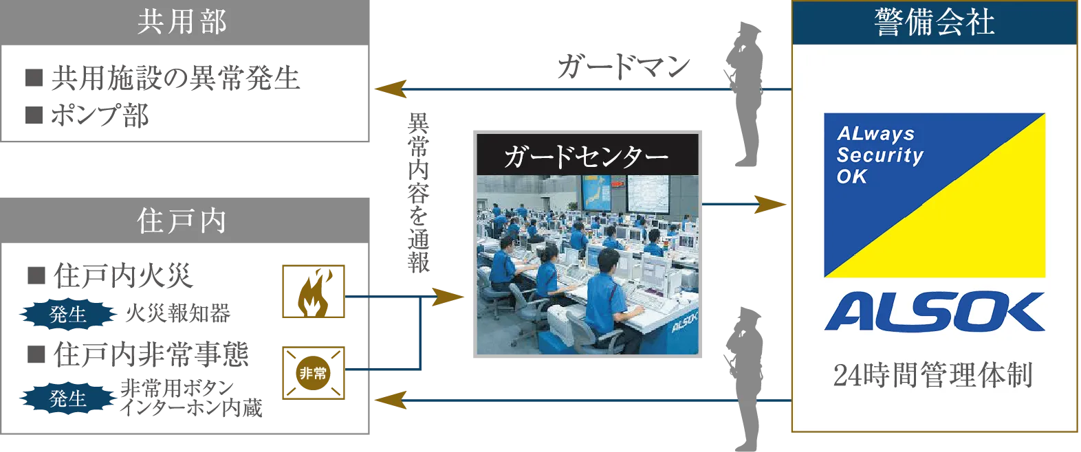 セキュリティシステム