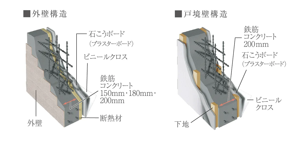 断熱&結露防止の外壁・戸境壁