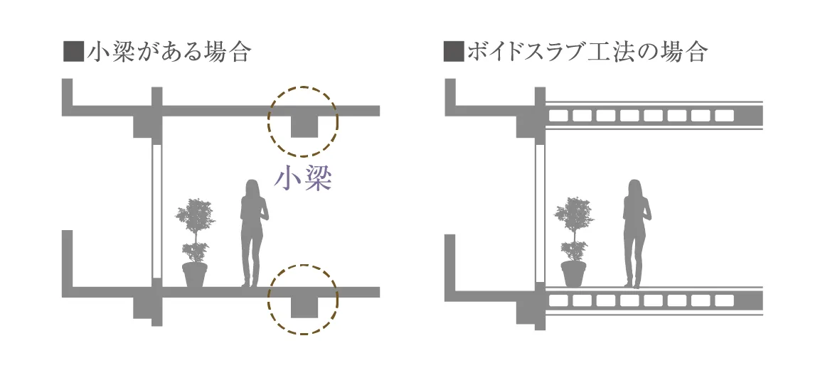 ボイドスラブ工法