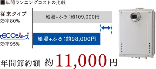 年間節約額約11,000円