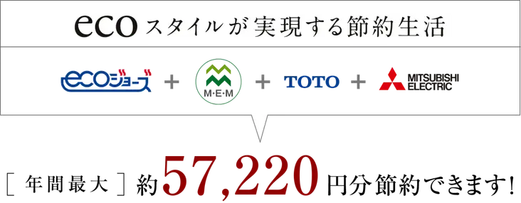 ECO スタイルが実現する節約生活　年間最大約57,220円分節約できます！