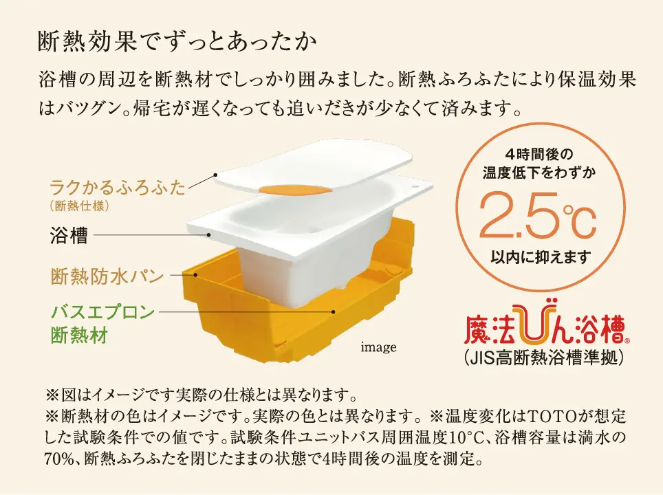 断熱効果でずっとあったか 魔法びん浴槽