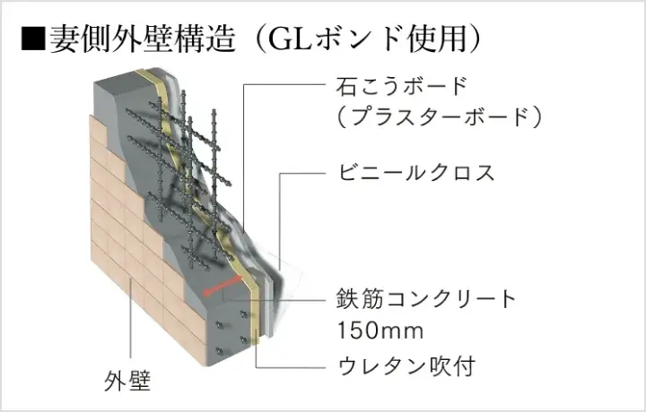 妻側外壁構造（GLボンド使用）