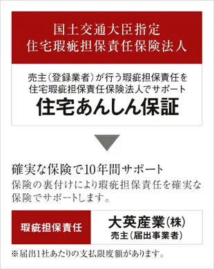 あんしん保証制度概念図