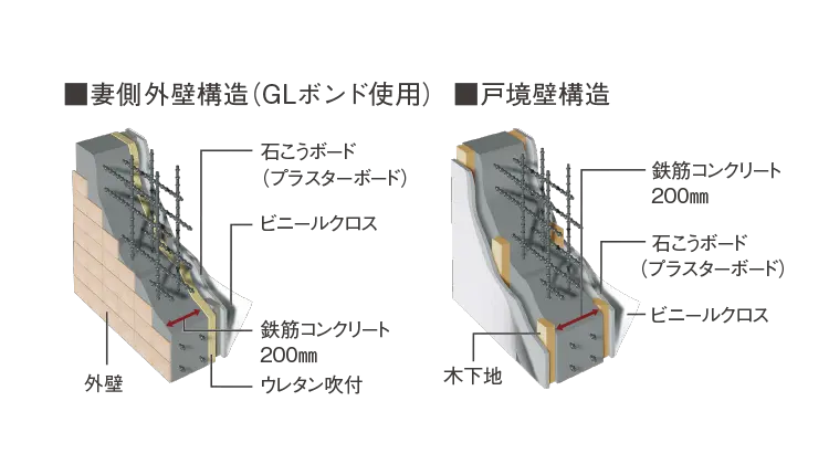 断熱&結露防止の外壁・戸境壁