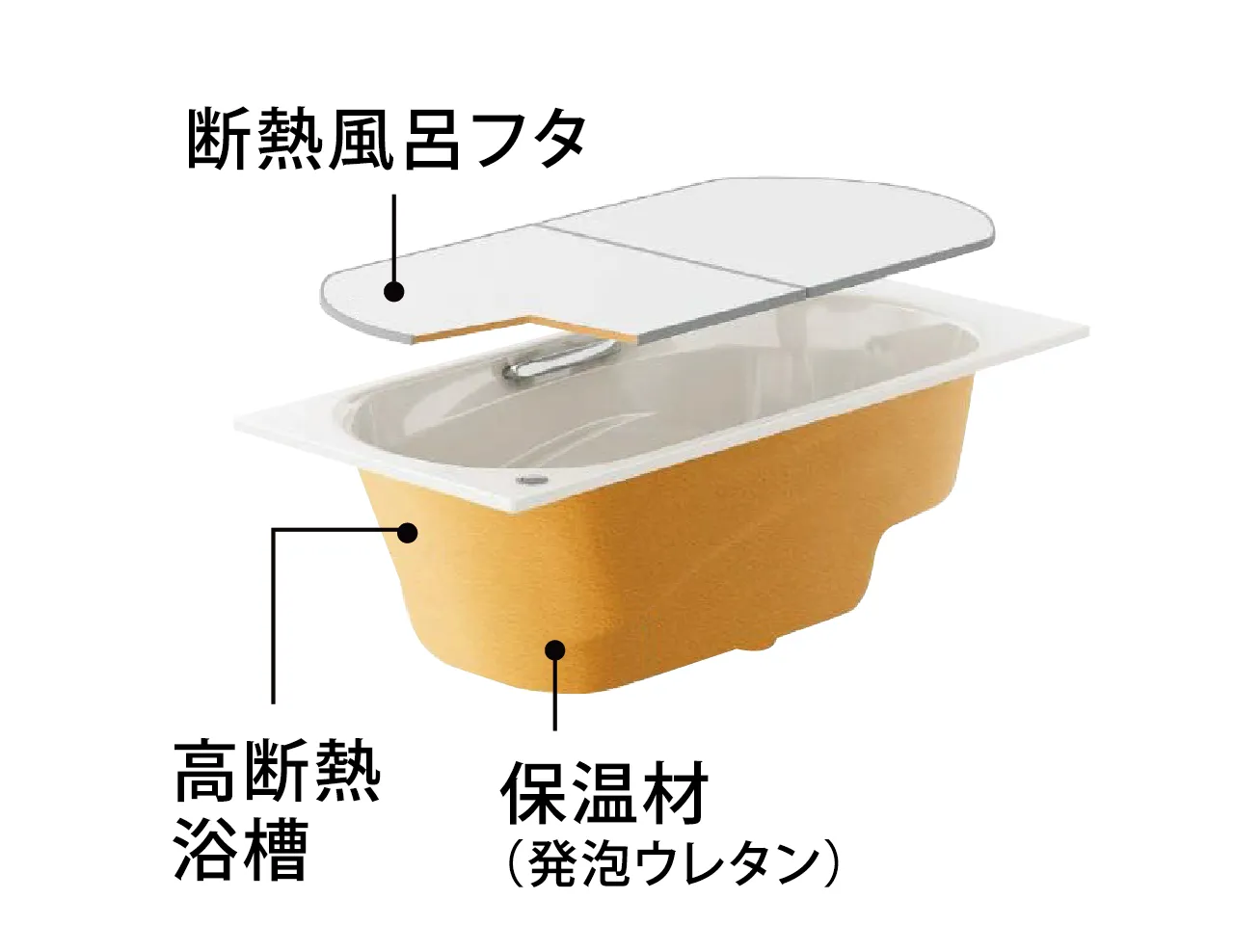 高断熱浴槽