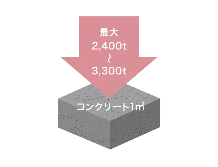 耐久性の高いコンクリート