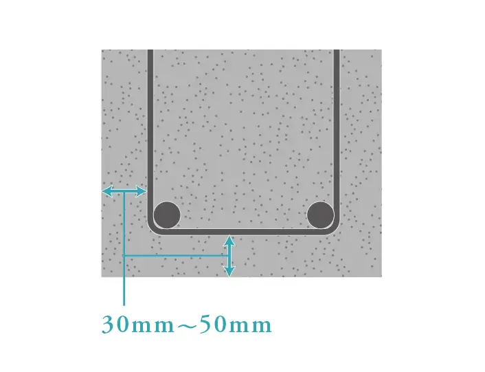 コンクリートかぶり厚