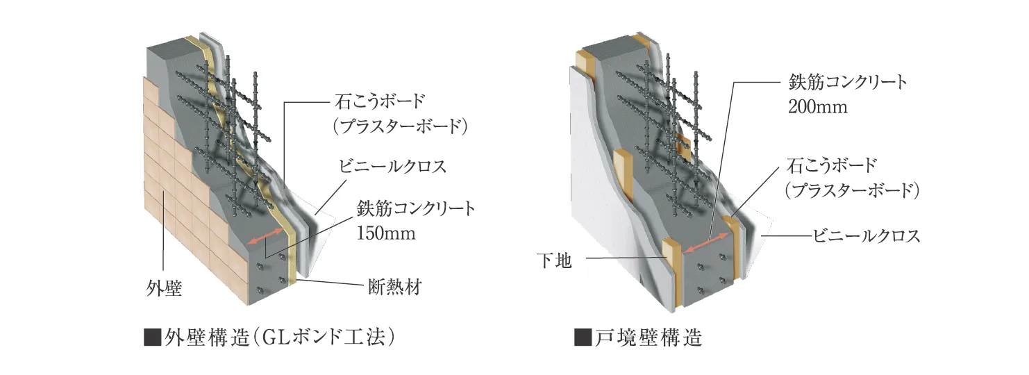 断熱&結露防止の外壁・戸境壁