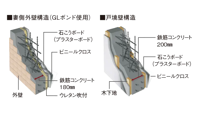 断熱＆結露防止の外壁・戸境壁