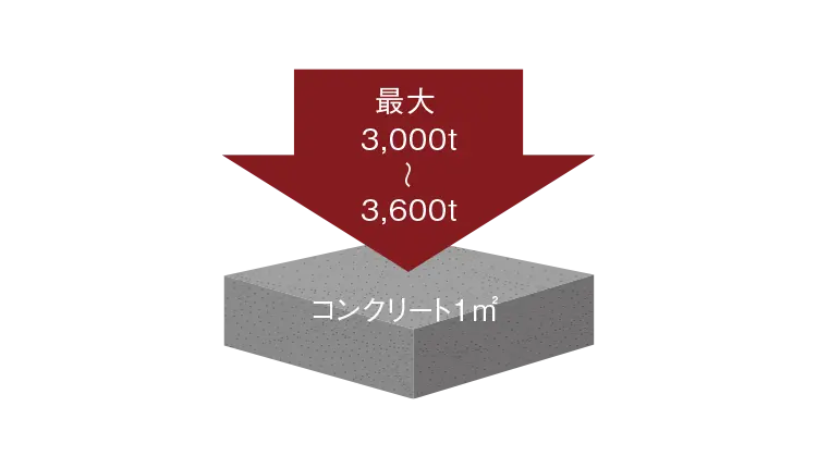 耐久性の高いコンクリート