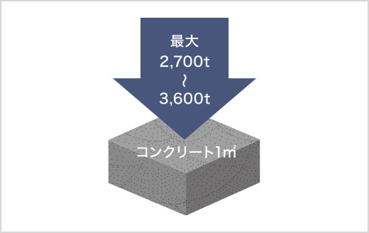 耐久性の高いコンクリート