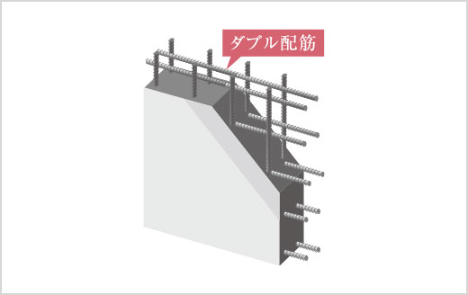 耐震壁のダブル配筋