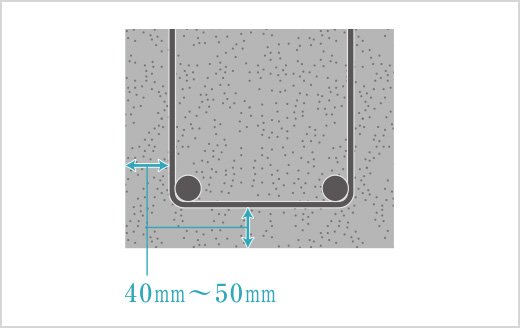 コンクリートかぶり厚