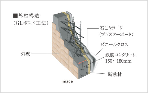 外壁構造（GLボンド工法）