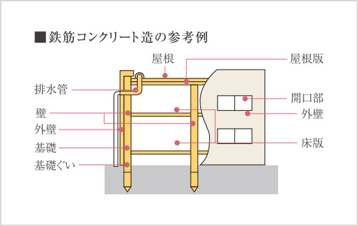対象となる瑕疵担保責任の範囲