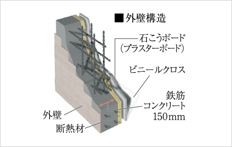 断熱＆結露防止の外壁・戸境壁