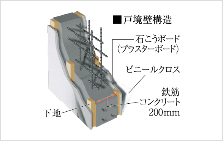 断熱＆結露防止の外壁・戸境壁