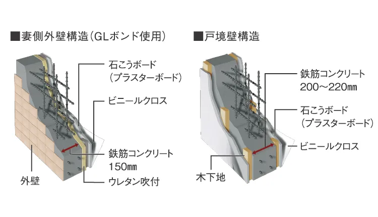 断熱＆結露防止の外壁・戸境壁