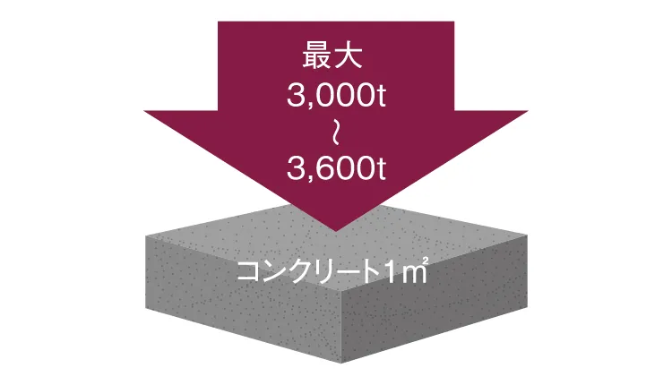 耐久性の高いコンクリート