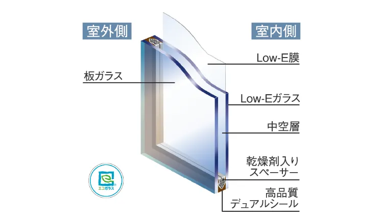 Low-E複層ガラス