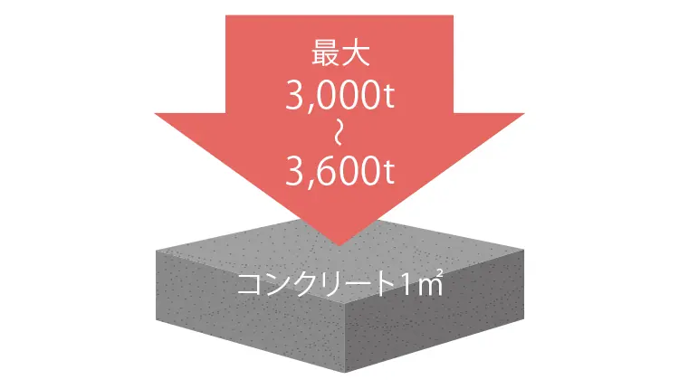 耐久性の高いコンクリート